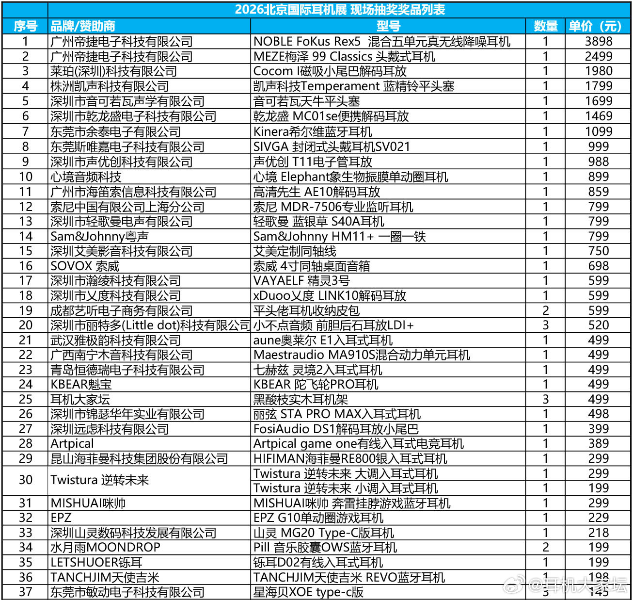 #2026第八届北京国际耳机展#   时间：2026年9月12-13日   地点：北京亚洲大酒店2楼-3楼
本次展会增加了2楼两个展厅，参展品牌超过260个，现场无需门票，赠送200本《2025耳机年鉴》，另有盲盒抽奖、盲听大赛、cosplay show等精彩活动，欢迎北京及周边发烧友前来试听体验！#CIHE中国国际耳机展#  ​
