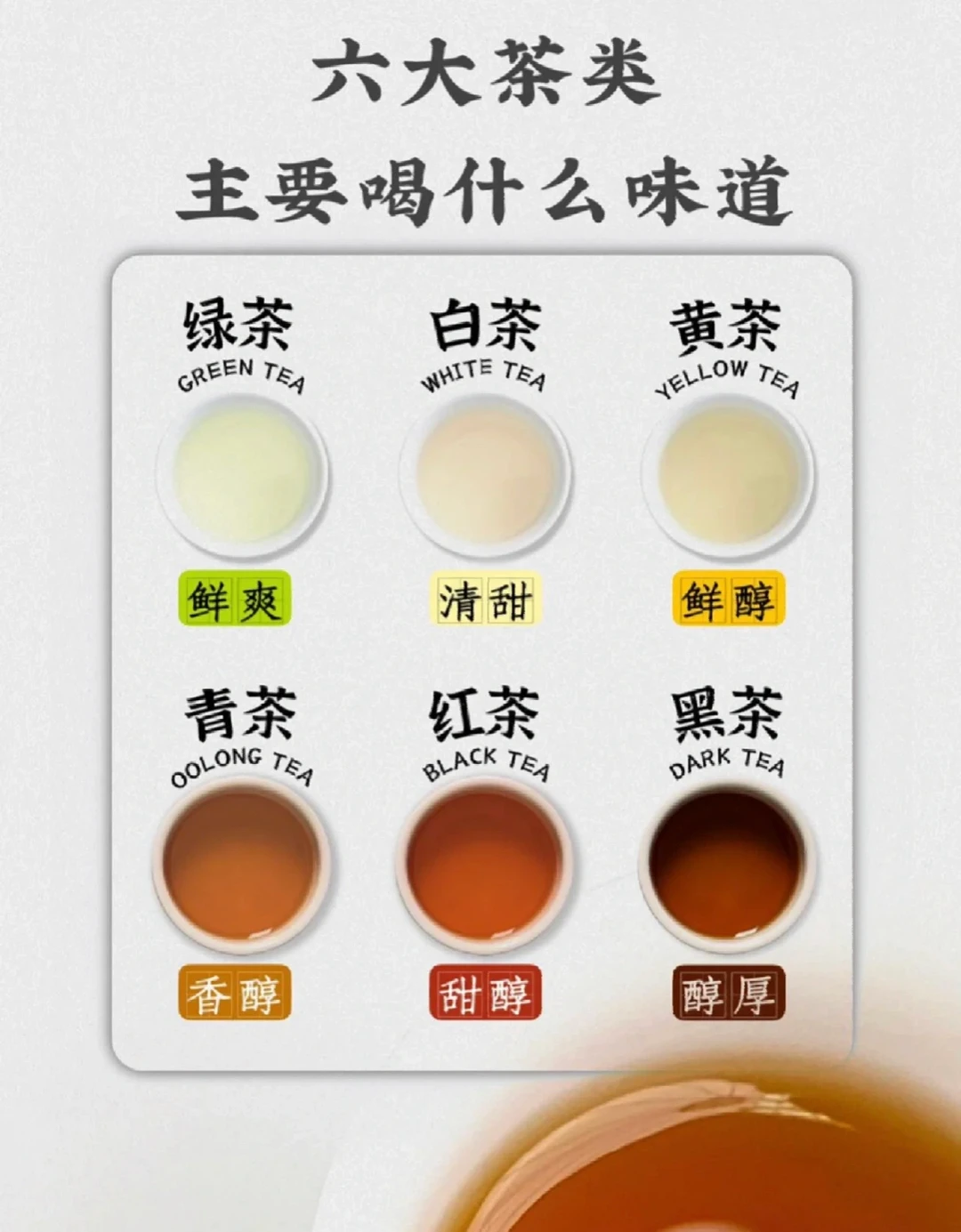 中国六大茶类，一次给你讲清楚！