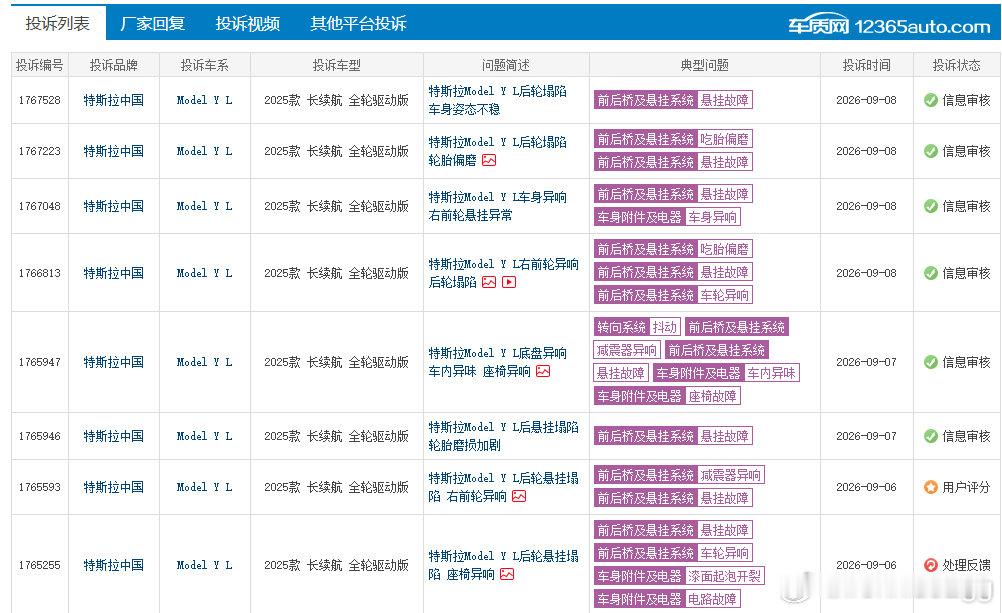 Model Y L 悬挂异响吃胎频发，这类问题如何协商解决？
浏览车质网投诉信息，多台 2025 款长续航全驱 Model Y L 出现悬挂异常，存在车轮异响、减震异响、轮胎偏磨加剧现象。遇到这类底盘悬挂故障，车主和门店沟通维修时，需要重点留存哪些凭证，用什么方式推进处理？ ​