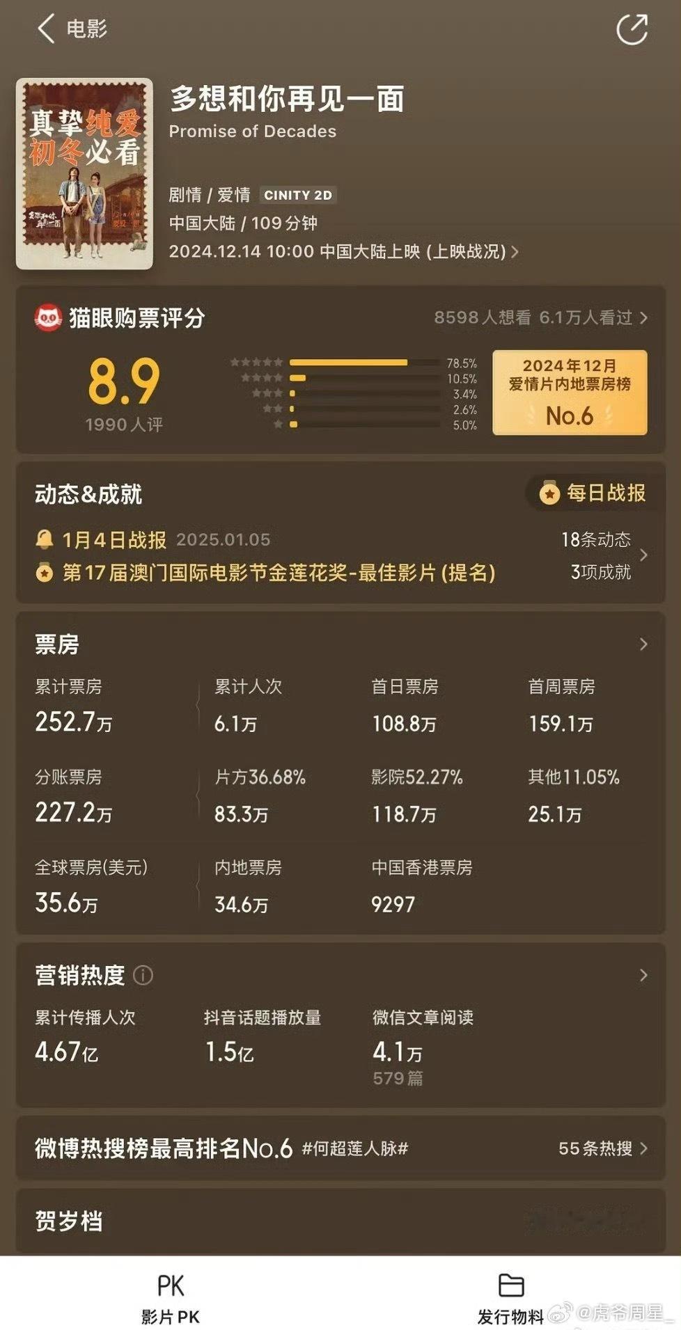 #此沙 港圈#
其实此沙要说硬捧好像也不算，当时封神1的时候明显此沙是营销最小的，所以封神火了好几个人就他没火，但是要说没资本捧他又一直都有电影拍，而且票房没有号召力可言，只能是靠带飞，比如捕风捉影在梁家辉、成龙的市场号召下他演个出彩的角色就效果还可以，但是这种类型的演员没办法自己扛 ​