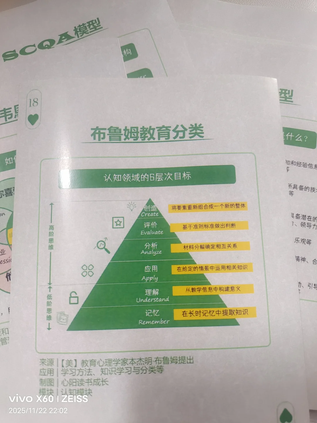 布鲁姆教育分类：认知领域的6层次目标