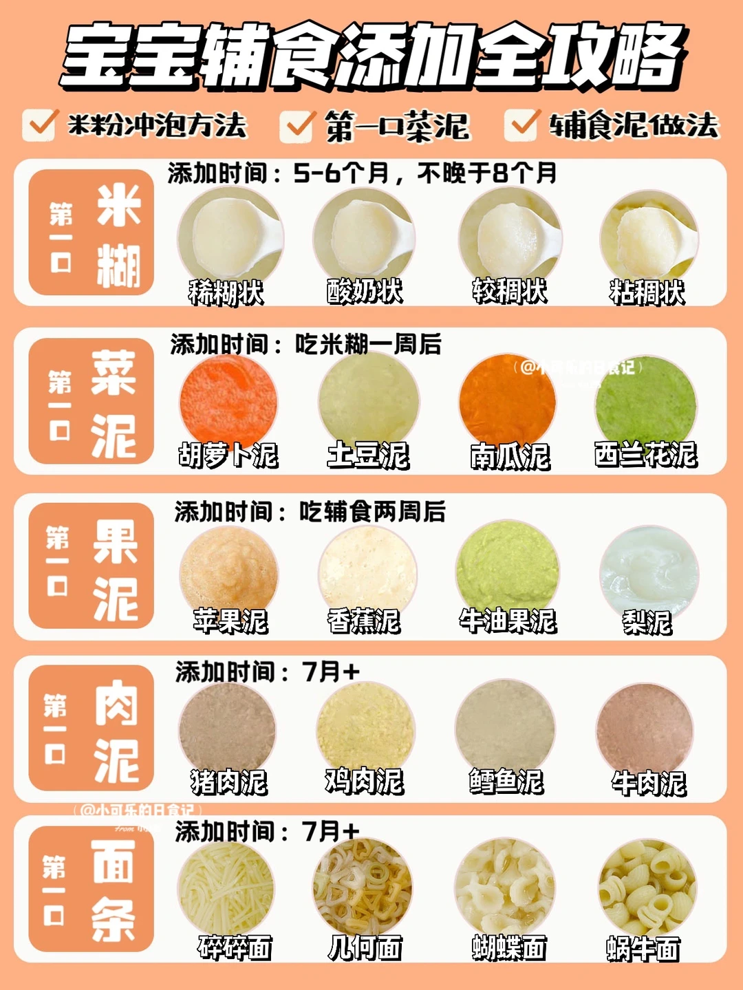 超全❗️宝宝各月龄辅食添加顺序｜辅食泥做法