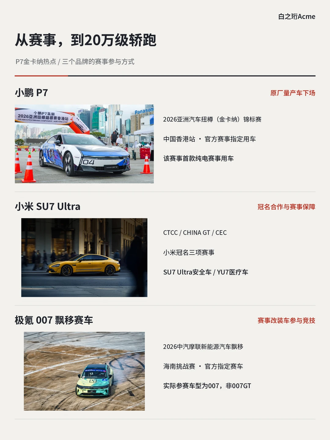 国产新能源都跑去赞助专业汽车赛事了？