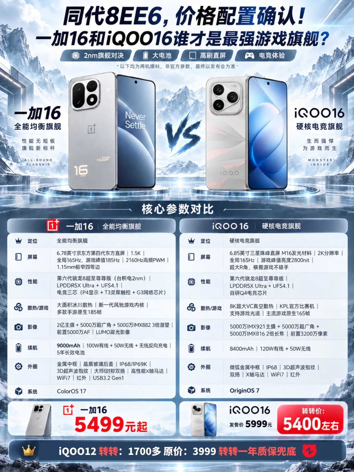 一加16发布！这价格选iqoo还是一加