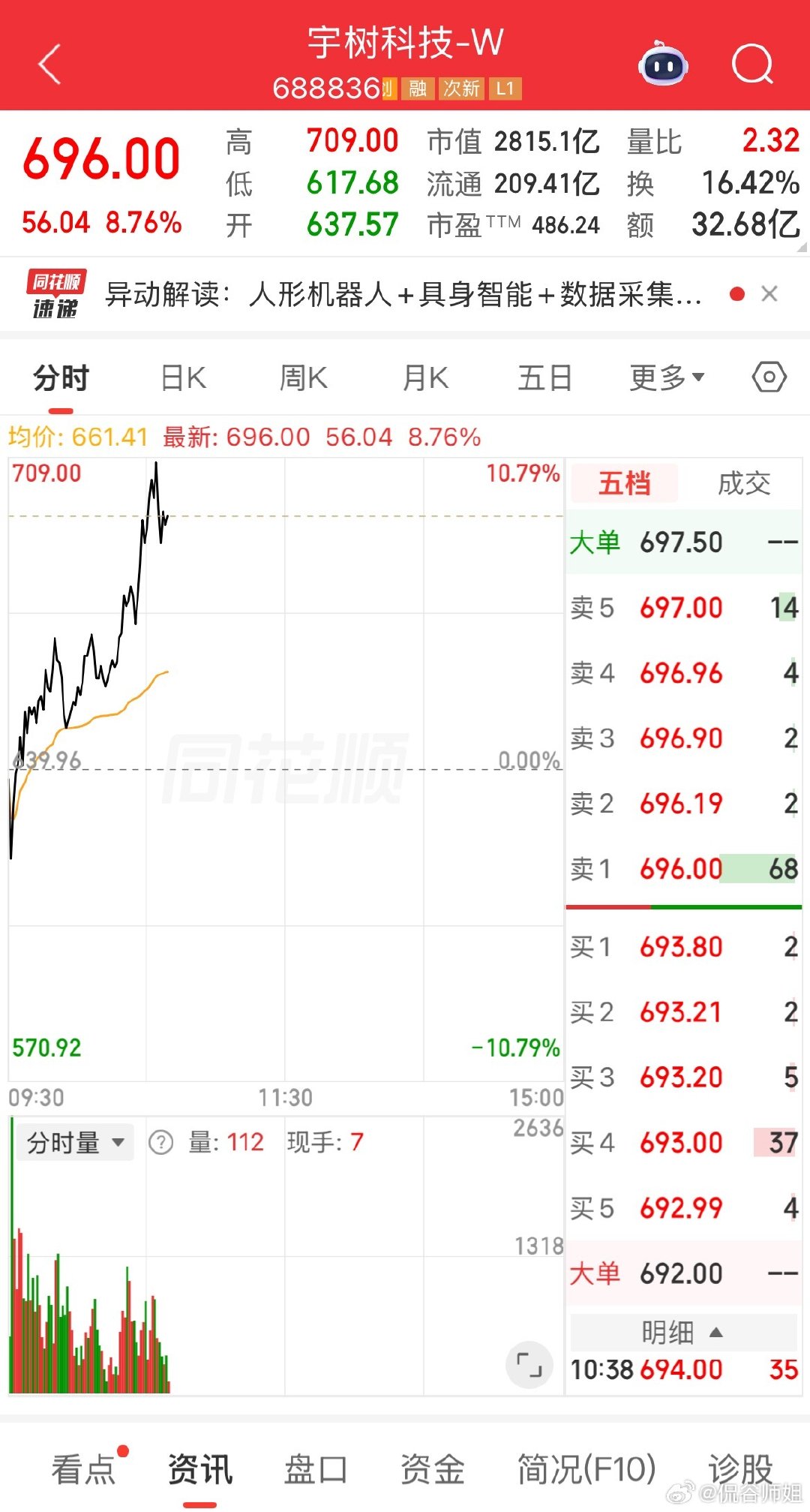 盘面最强主线：存储芯片、算力硬件、机器人。
存储受益行业涨价周期，业绩硬；算力光模块跟随外盘回暖；机器人题材反复轮动，资金认可度高。
当下还是结构性行情，主线轮动快，多看量能，不盲目追高。

⚠️仅盘面观察，不构成投资建议，股市有风险。 ​