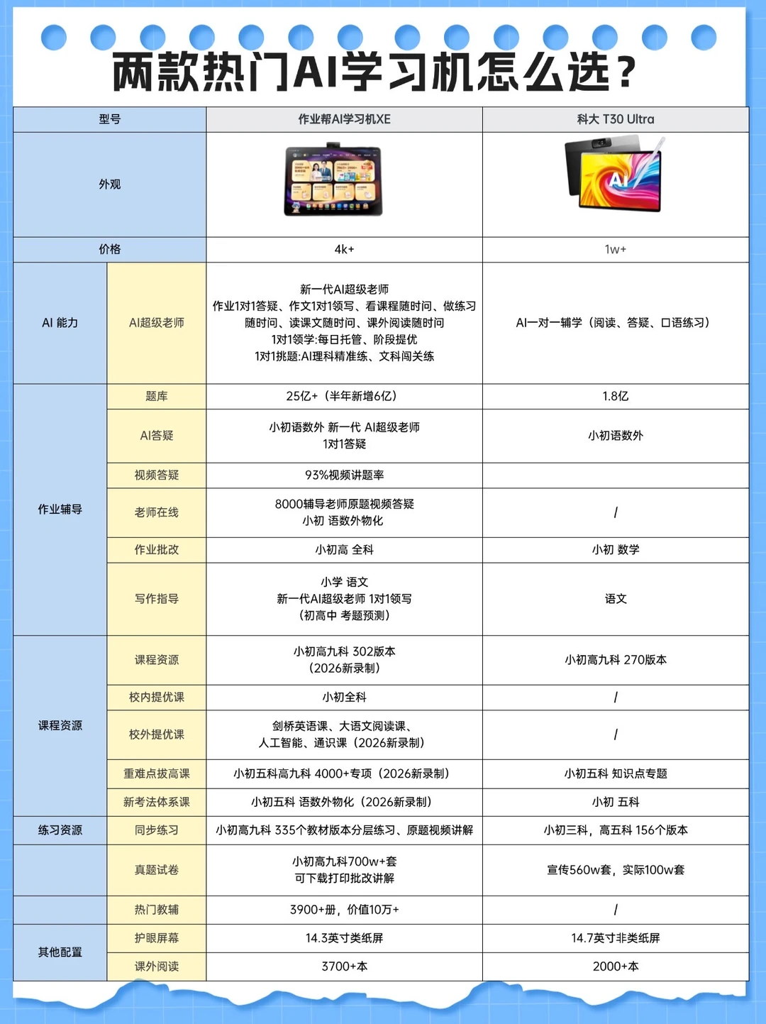 热门🔥AI学习机｜👀到底怎么选？