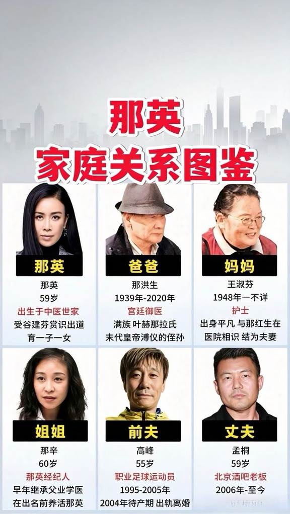 ✅那英家庭关系图鉴：⤵️⤵️⤵️