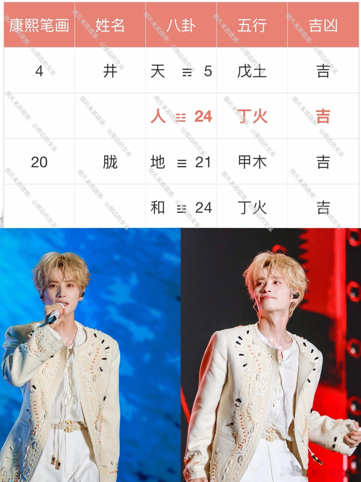 【名霸孩子是父母的福报】🔅井迪和井胧是龙凤胎，姐弟俩的名字都嘎嘎好呢🔅井迪是超级高能量人群，而且还带着全家人一起搞钱，基于井迪的腮骨和高精力，她应该是能驾驭自己的名字的🔅井迪的能量很聚集，想做什么都能做出来，是创造发展的运势，但是这类格局通常五行能量比较集中，必须是非常搭配八字才能创造出最高的能量🔅井胧的名字运势偏向于稳，有贵人，有自我意识，也有才华，食伤配印格局主打的就是平稳富足🔅井迪井胧的父母真该享福啊，如果是找人取的要夸父母的心态很好，早早就有给孩子好名字的意识，如果是天生取出来的好名字，那说明他们家祖辈比较好，是给后代积攒了福气🌕但是姐弟俩的名字也是有区别的：🩵井迪的爆发力更强，精气神更强，运势来了之后的事业高度更高，但是非常考验运势和自我能量，容易来的快去的也快，长期高发展的能力不足🩵井胧是短线冲热度的能力弱，但是长期稳定发展的能力强，事业高度会非常稳，贵人运势也比较强，相对来说井迪是更靠自己的发展🔅姐弟俩的运势发展侧重不同，但是相同的是运势都很不错，其...