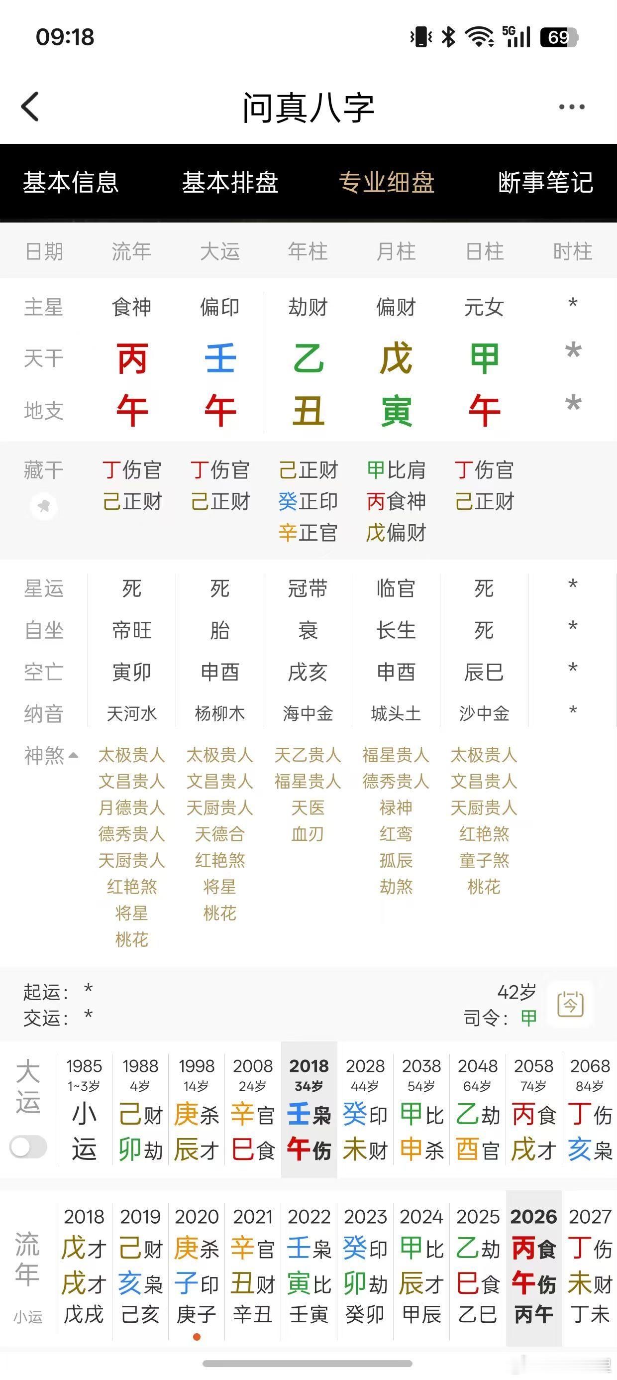 扎克伯格老婆，其貌不扬，何以嫁得贵夫，富亿，八字有何端倪。
甲木生寅月，建禄，旺木喜泄，喜夫妻宫午火泄秀，午中己土为财，丑午穿年上巨财，因夫而贵，因女（食伤）而富。
但是毕竟官为夫星，伤官坐夫妻宫，食伤不透，姿容平庸，缘分难久，比劫女，老公妻多，应水木之年离散，大率癸未运，2030庚戌 ​