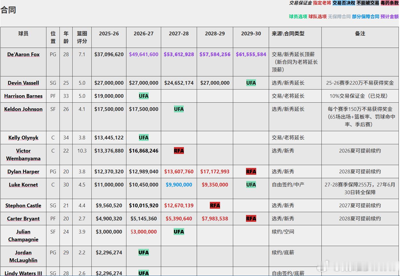 我觉得大家在讨论福克斯如何交易问题的同时不如思考下怎么让福克斯的合同变...