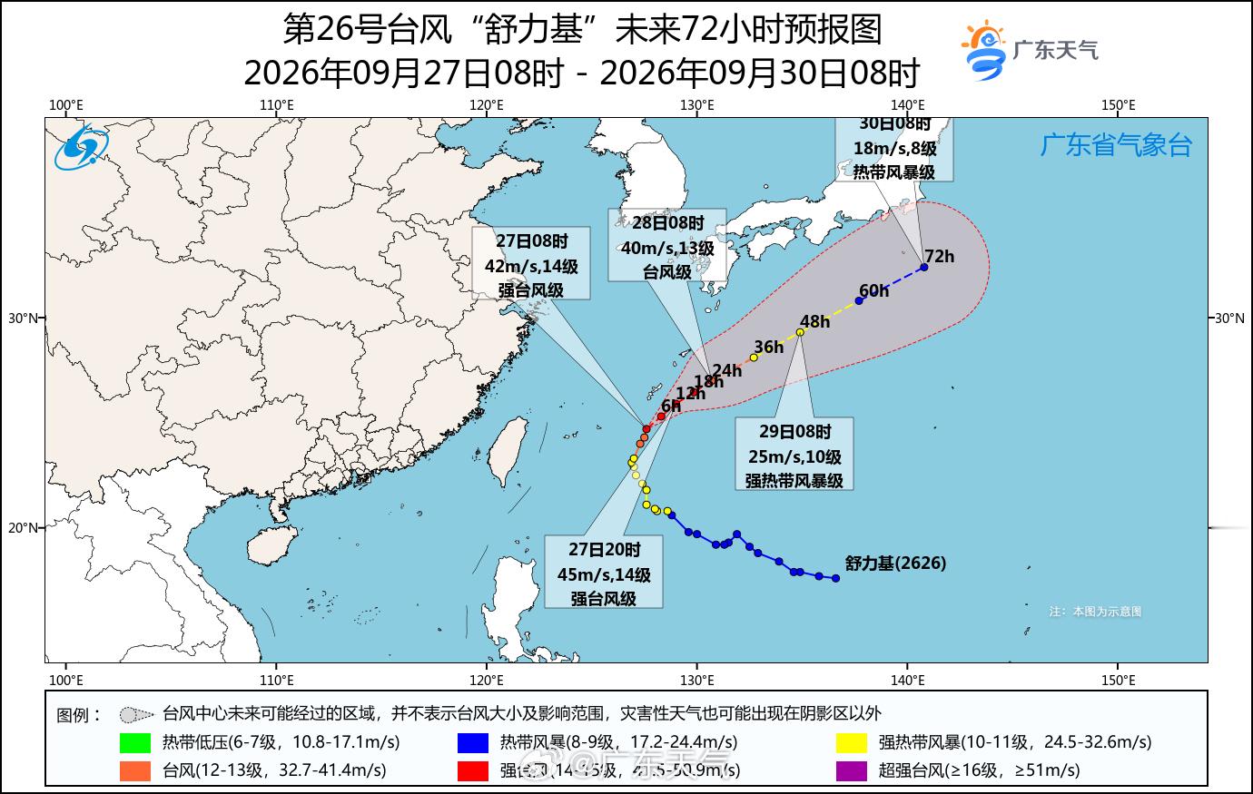 【台风“舒力基”最新消息】9月27日08时，今年第26号台风“舒力基”中心位于距离距离琉球群岛那霸市偏南方向约170公里的海面上，也就是北纬24.7度、东经127.6度，最大风力14级（42米/秒，强台风级），中心最低气压955百帕。
[话筒]预计，“舒力基”将以每小时15-20公里的速度向东北方向移动，强度变化 ​