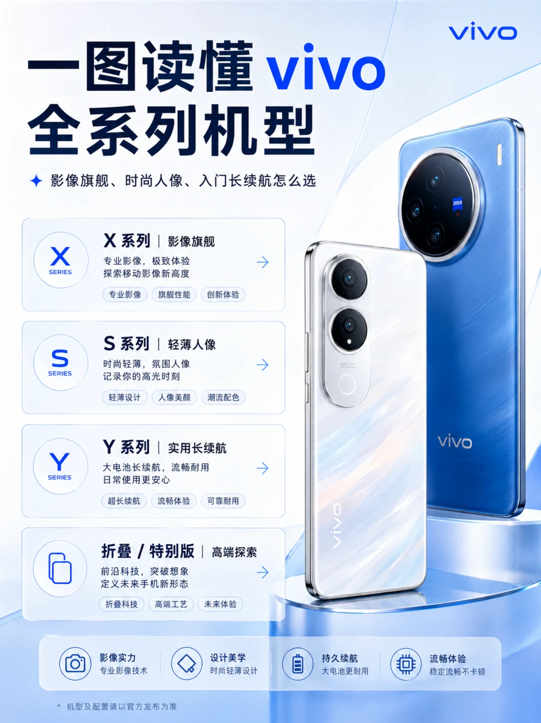 vivo手机怎么选？X、S、Y系列定位一次讲清楚！