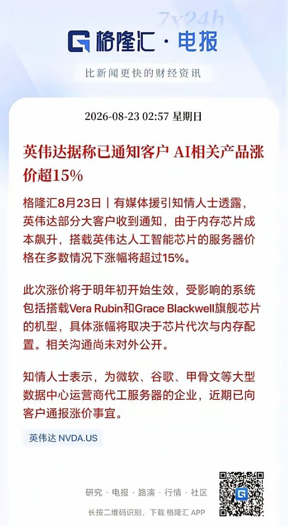 周末英伟达服务器涨价消息刷屏，部分大客户收到通知，明年初交付的AI服务器，涨幅多数超过15%。
涨价核心原因，是HBM内存芯片成本大幅上涨，云厂商愿意接受涨价，说明AI算力的真实需求依旧很强。
 
从宏观角度，美国现在债务压力很大，AI投资是拉动经济很重要的一环，如果AI资本开支放缓，也会带来连锁 ​