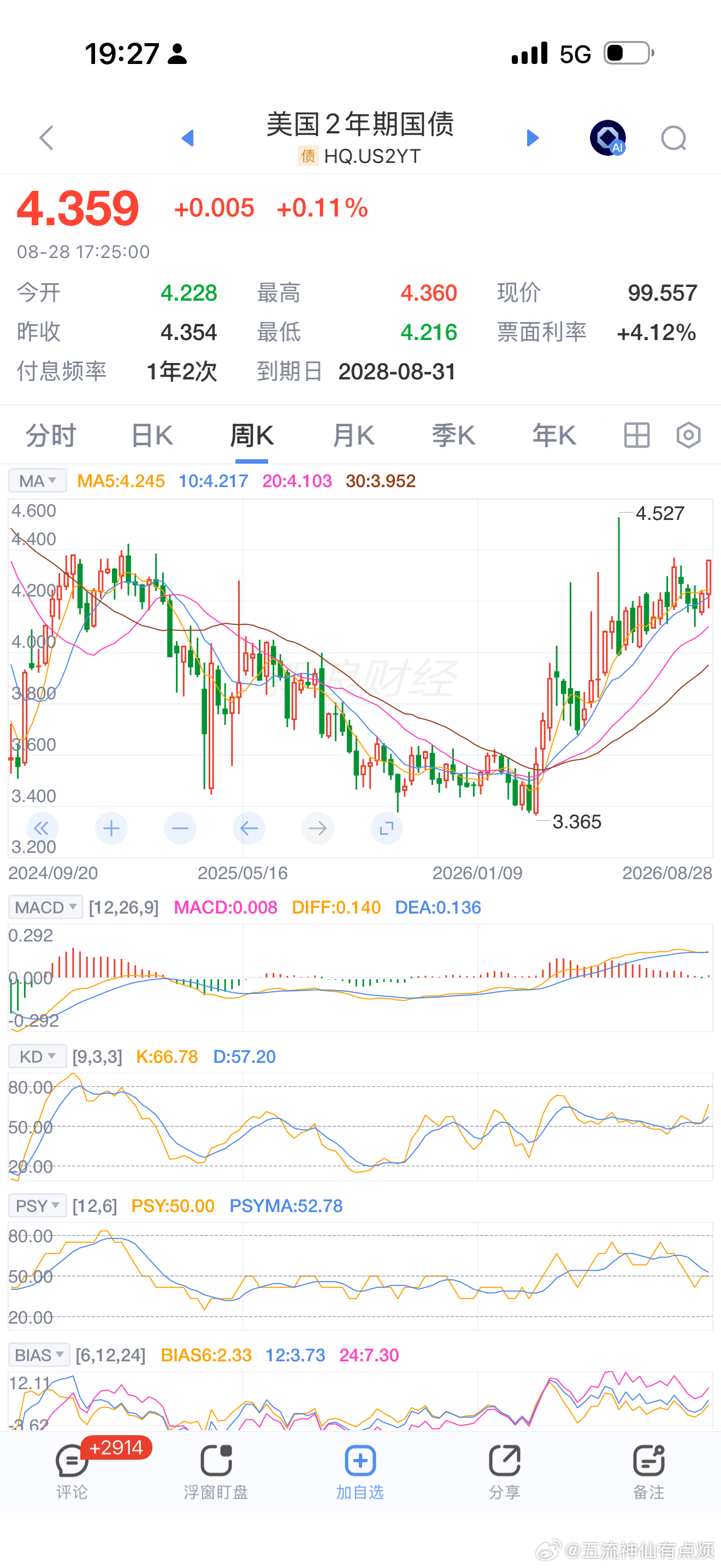 如何理解沃什昨天晚上的讲话对市场的影响。

先看结果，九月加息概率从30%上升到60%，市场反馈有三个重点。

第一黄金跌了3.44%。
第二美债两年期国债收益率涨了3.05%，接近82周以来高点。长端30年收益率基本没有变化。
第三美股费城半导体指数跌了3.47%。七姐妹中亚马逊苹果微软在涨，英伟达大跌。

 ​