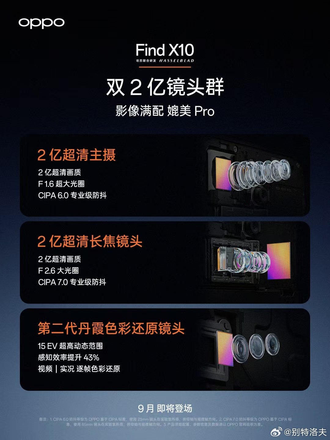 OPPO这次都是两亿全是两亿 ​
