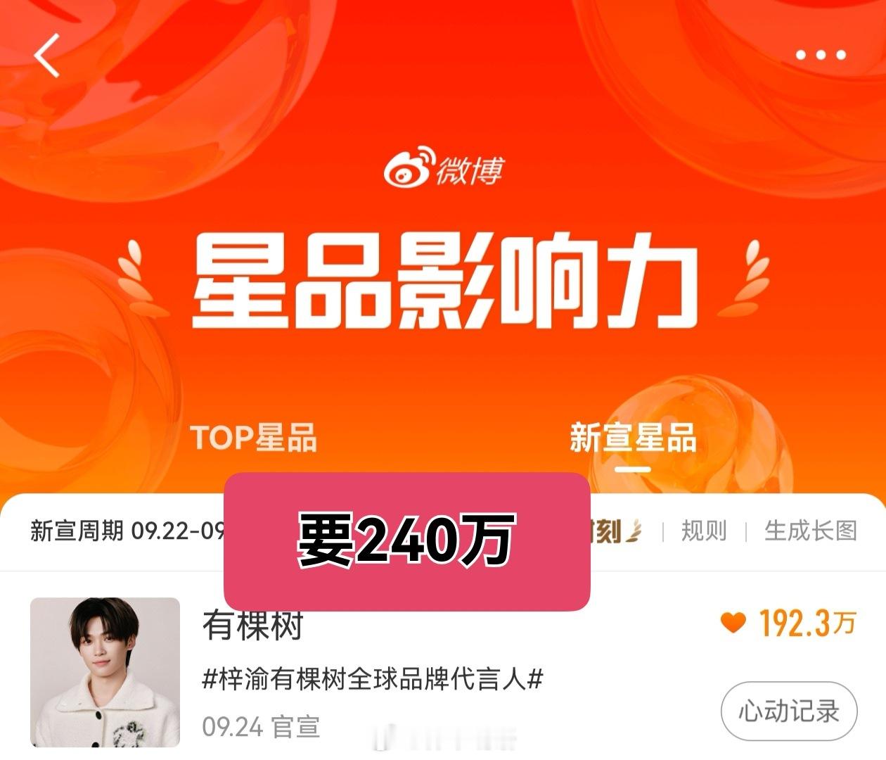 这条500砖扩散出去正好新宣榜和六签一送同步一起催了，六签一送就从最简单的开始圈子就差最后300个耗就能完成反超，摇人去圈子签到！

1️⃣ 上240w
2️⃣ 点两个去提升并发帖 ‼️ 
3️⃣六签一送
✓煮娱签到冲9000
✓百度送花领花
✓寻艺点赞3次
✓🫘圈子 ​