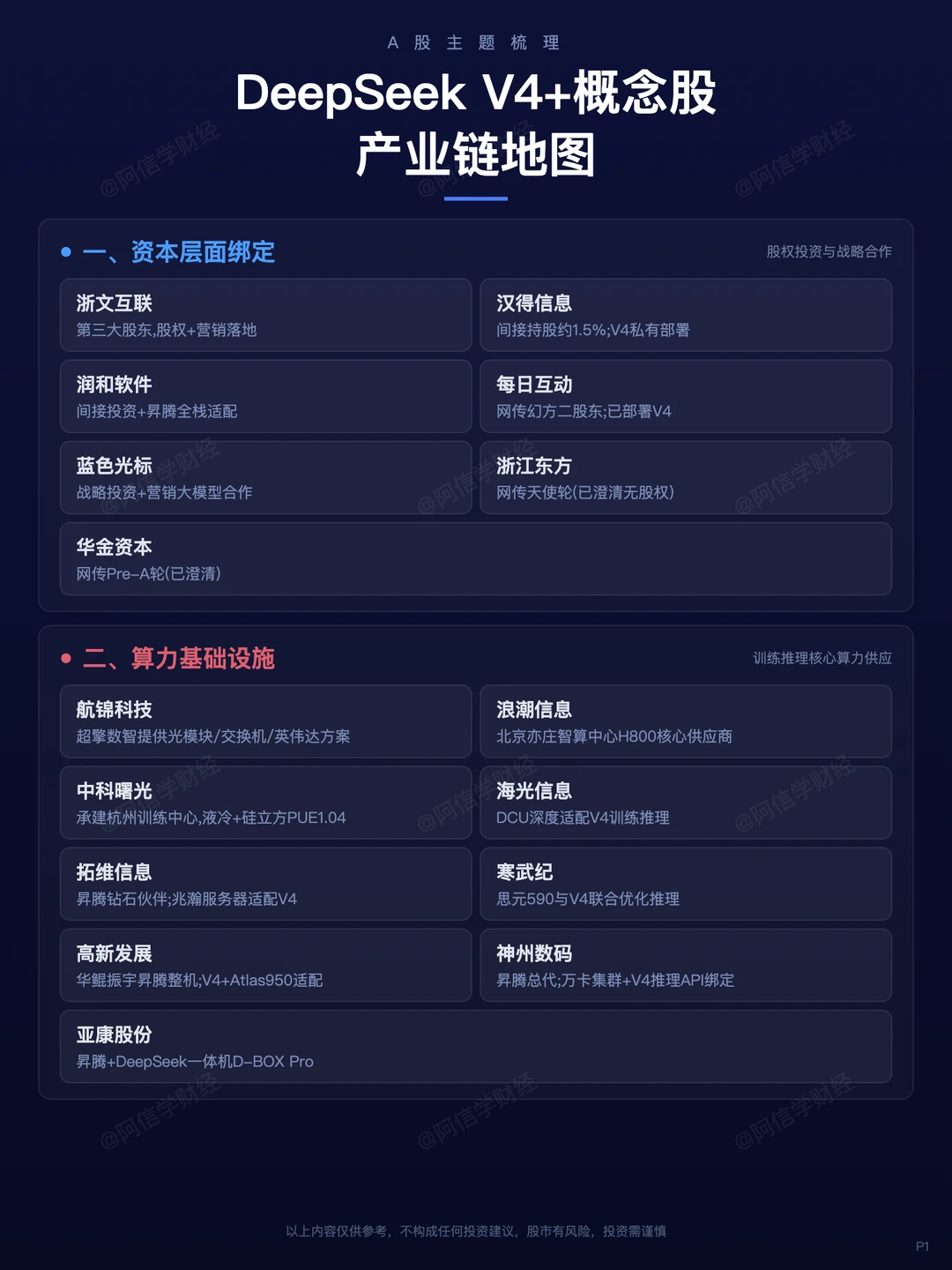 DeepSeek V4概念全梳理｜六大投资主线