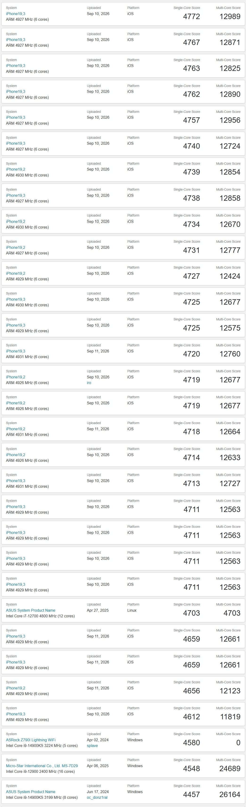 媒体老师们在狂刷iPhone 18 Pro系列的跑分——从GeekBench 6单核4772，到单核4612，这160分之间，已经有26个成绩了[允悲]

从分数波动看，应该已经是A20 Pro的冰箱跑分了[流鼻血] ​