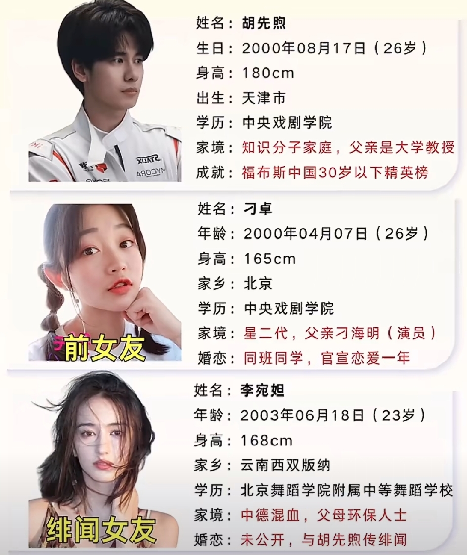 2022年拍《异人之下》时胡先煦22岁，李宛妲才19岁，一个演张楚岚，一个演冯宝宝，戏里默契十足。

后来就各种传言，一传就是四年。这又传买房了。
买房这件事，放在普通情侣身上是“感情稳定、准备安家”。放在年轻艺人身上一样，也是安定了，明确了。

不过两人没有官宣，他俩谁也没因为恋情耽误正事，有恋情