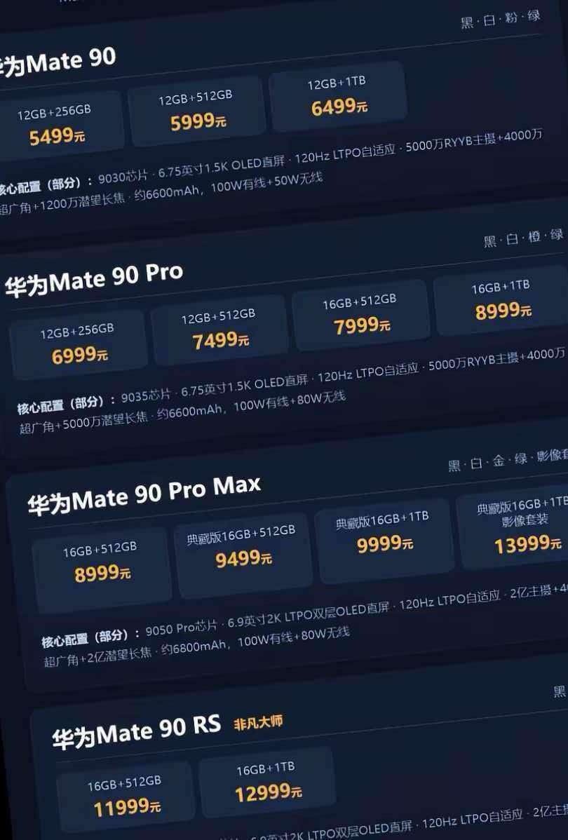 如果华为Mate90系列是这个价格今年安卓不用活了，各家安卓Pro Max也是8999这个价。[笑cry]

加500到1000都合理。 ​