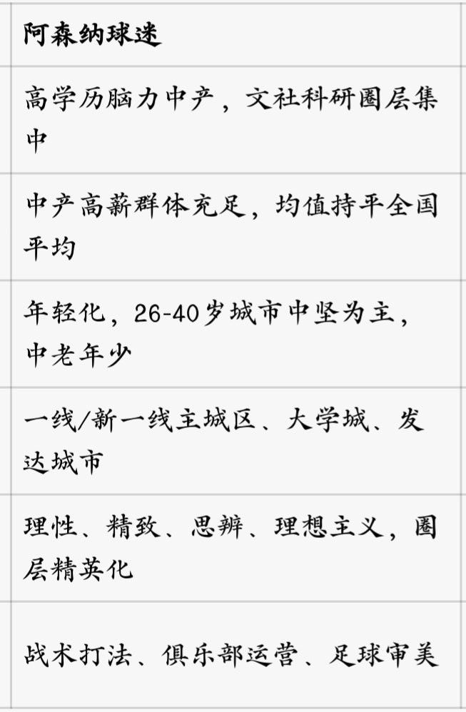 群友用ai总结的，各位阿森纳球迷，准不准？ ​​​