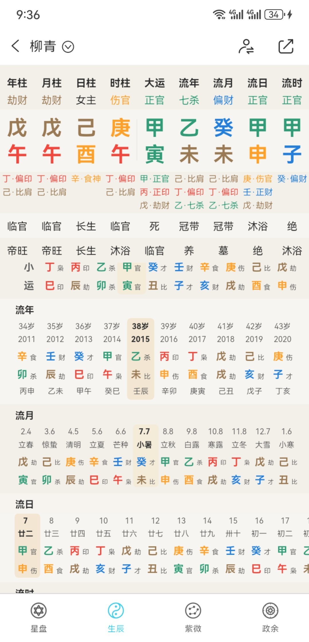 正官大运，七杀年，拿到融资 ​