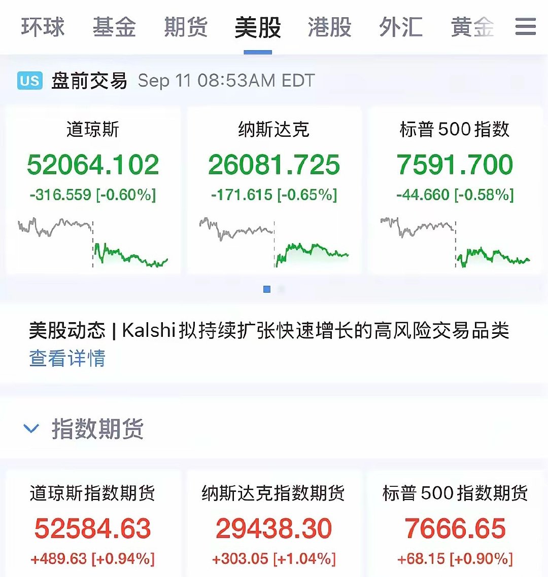 美联储加息概率涨幅至90%，美股却集体发飙，纳指期货盘前已经涨幅1%了，这找谁说理去，白天亚太市场的血白流了，人家现在却好好的，你今天割了没
​美股盘前甲骨文大涨7%，Sk海力士涨幅2.9%，英伟达涨幅1.32%。美光涨幅1.76%，闪迪涨幅1.61%，这走势，看的懂吗？ ​