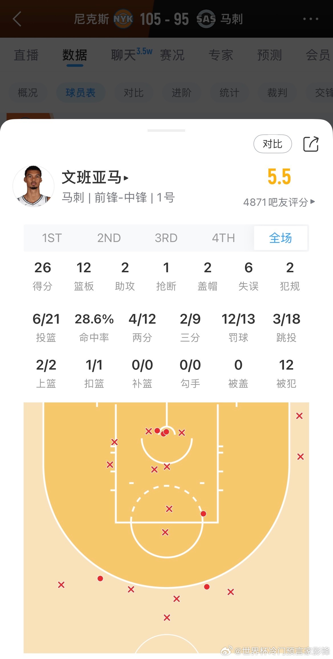 【狂砍26+12还狂飙检讨？文班亚马的狠劲，才是马刺最恐怖的底牌！】总...
