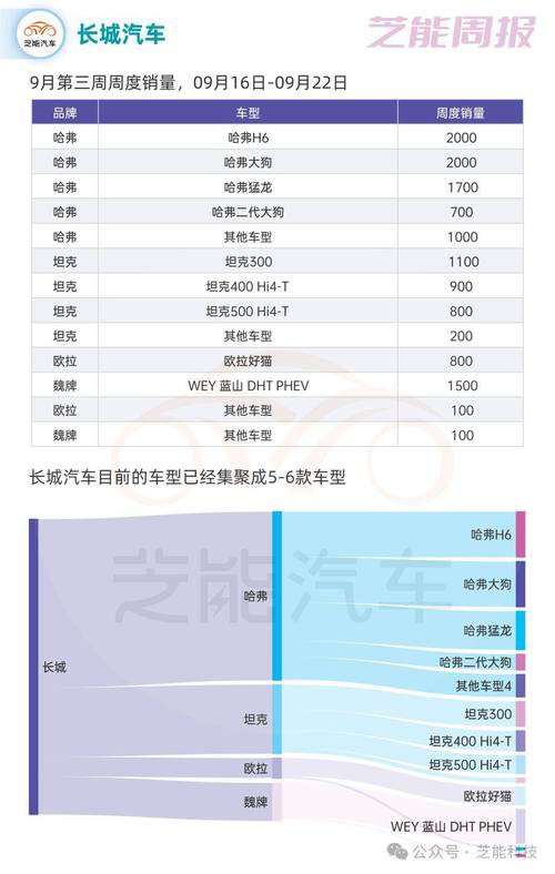 长城销量承压 苹果折叠屏 英伟达Vera