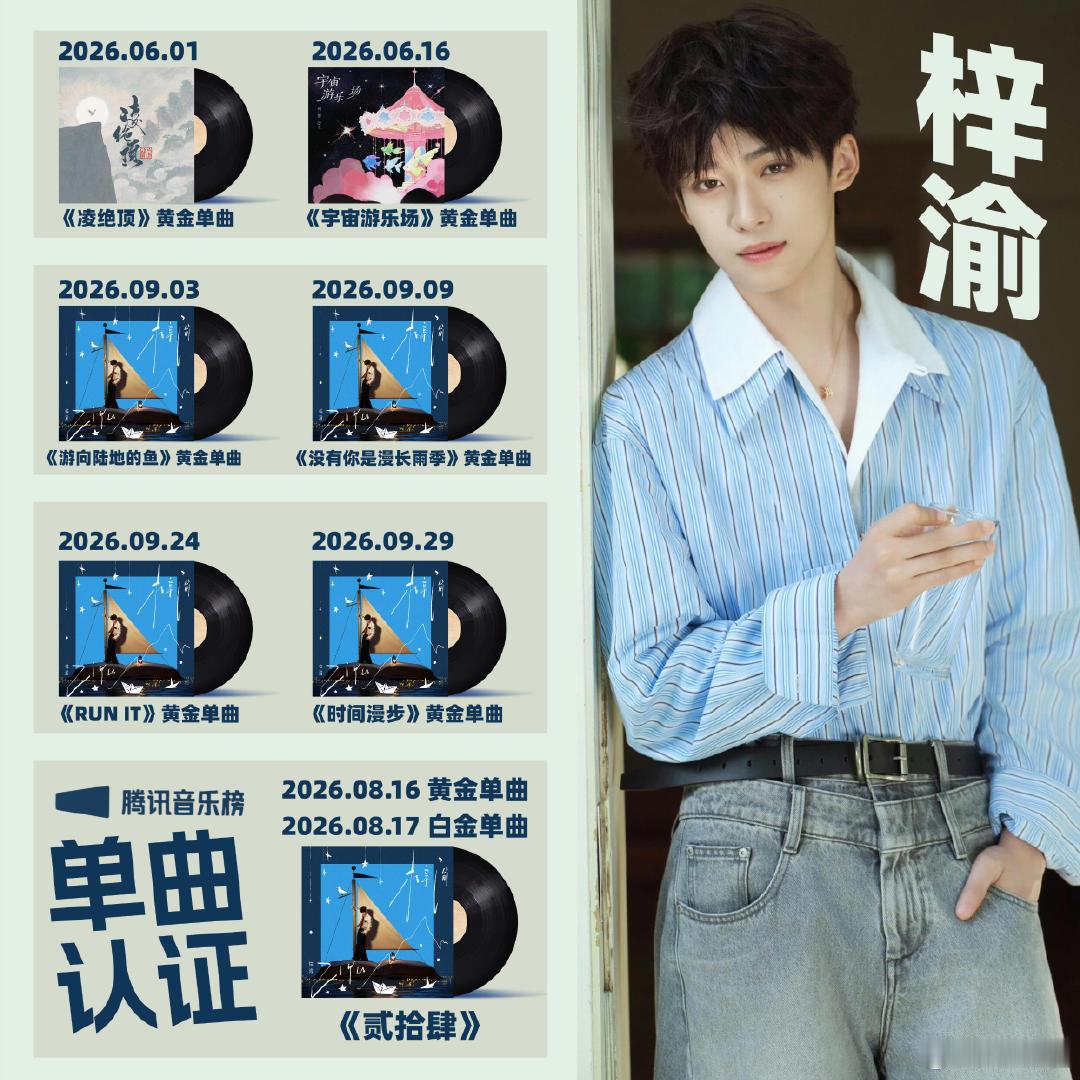 #梓渝解锁八首黄金单曲#恭喜梓渝新专辑歌曲《此间是少年》解锁黄金单曲认证，也是梓渝的第八首黄金单曲！梓渝粉丝YUNI全力支持梓渝登顶歌手梯队金字塔[666] ​
