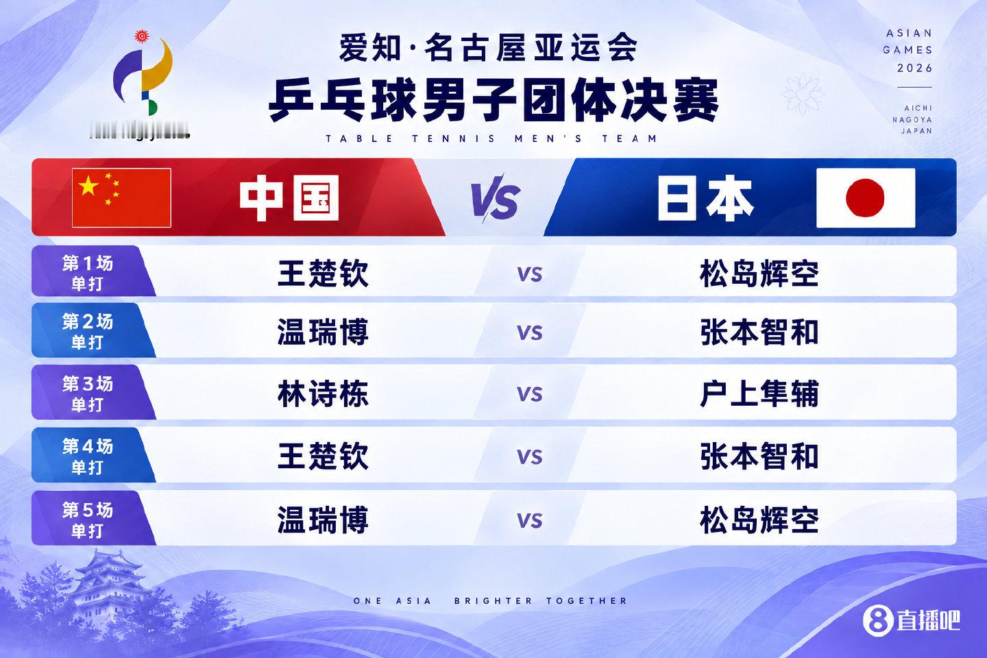 国乒男团2-3惜败日本！八连冠纪录终结，这一战值得冷静看待