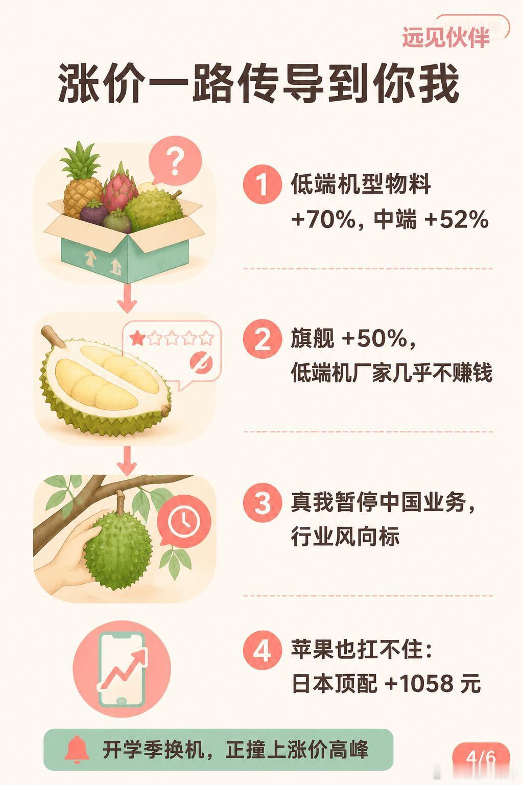 手机涨20%，都怪AI太烧钱？
最近想换手机的人应该都感受到了：去年 3000 元的机型，今年同配置要3600元以上。这不是错觉，是智能手机诞生以来第一次大规模、长时间的涨价潮。涨价伊始，可以先观望#科技博主建议9月换机可以再等等##极客湾说今年手机都会涨# ​