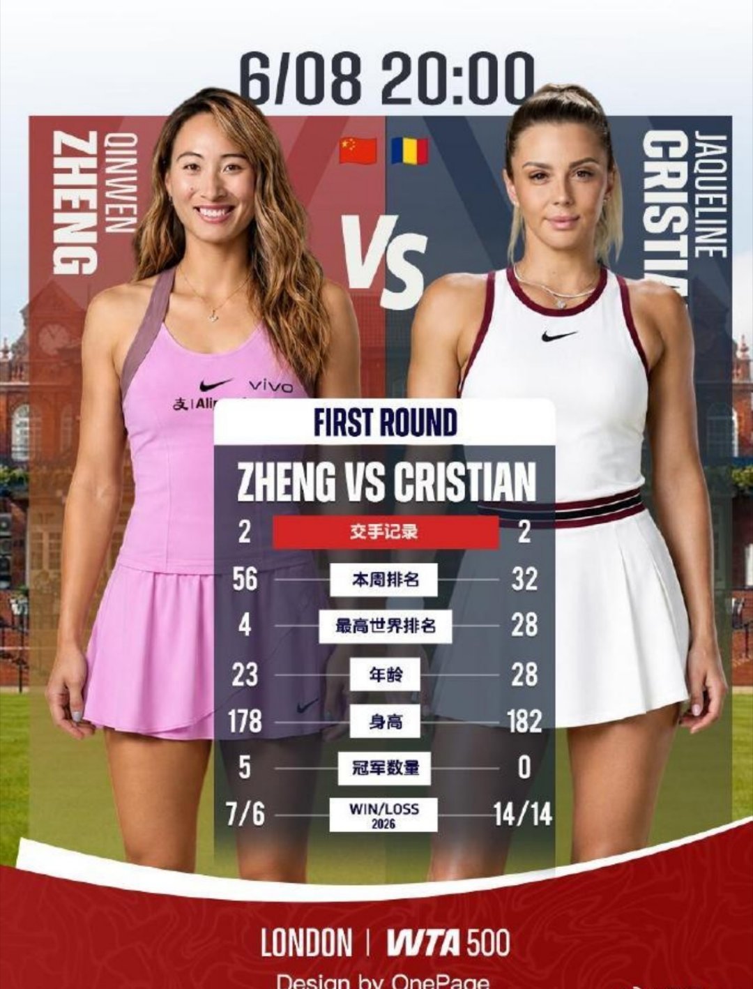 北京时间今早，WTA500伦敦女王杯女单首轮打响，这也是郑钦文本赛季草...