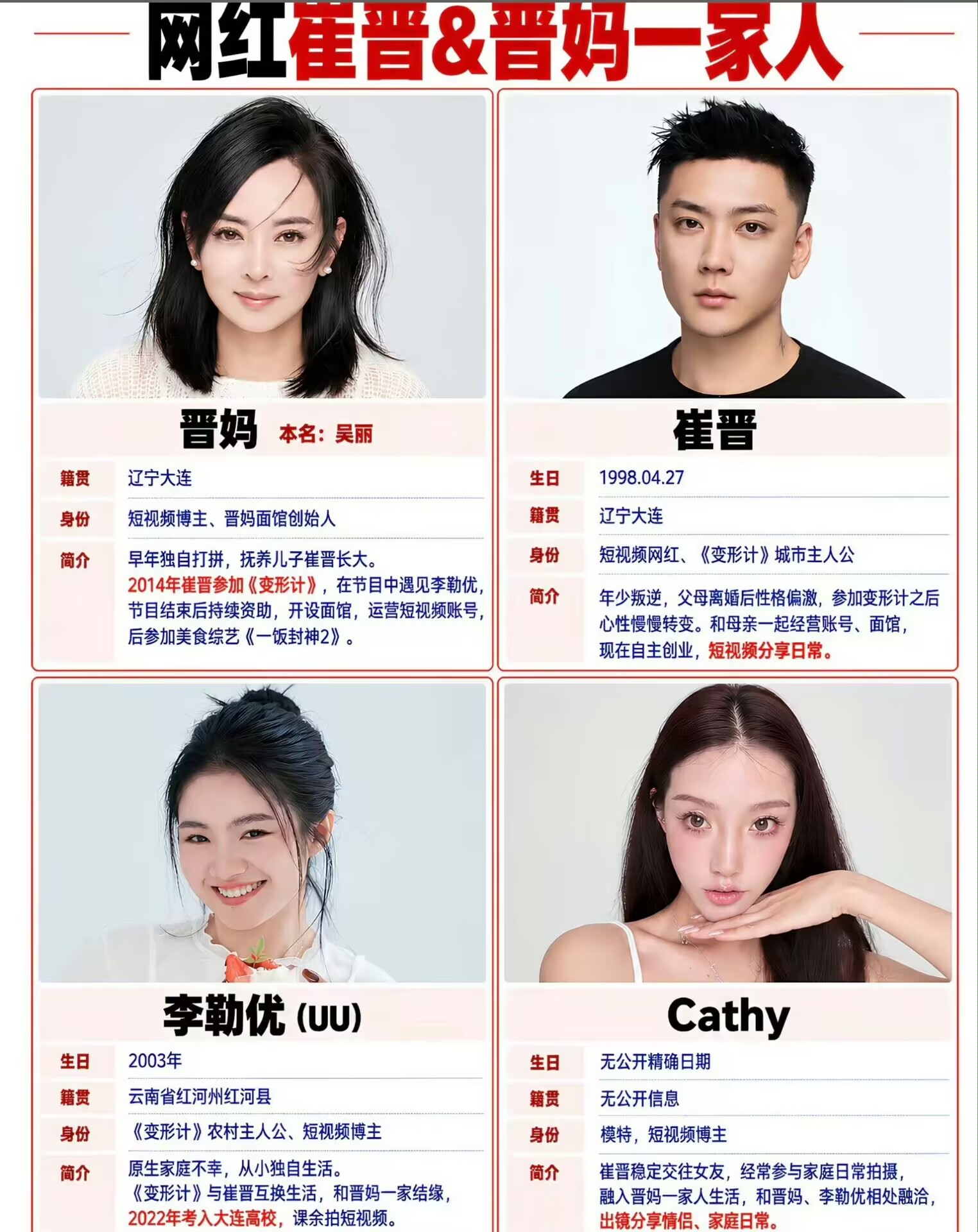 当初《变形记》晋妈收养李勒优这事。

本来以为这是一场圆满的救赎。

但让大家怎么都没有想到，现在竟然闹到这么难堪的地步！

晋妈之前在直播中吐槽优优作息颠倒，不愿意去店里帮忙，还停了她几个月的生活费。优优则是自己搬出去独居。

不知道这是不是剧本，感觉她们相处这么多年，应该是不会决裂的吧。

毕竟