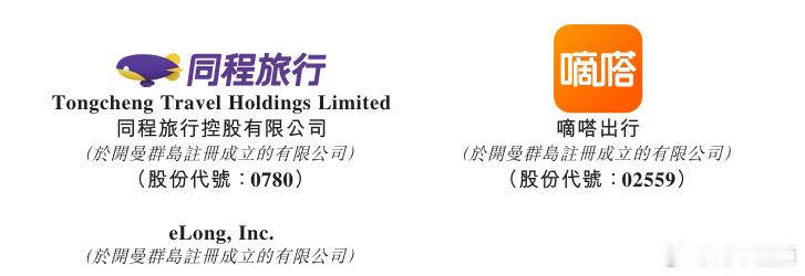 【#同程嘀嗒#】#同程旅行收购嘀嗒出行完成#  8月21日，同程旅行发布公告称，已完成对嘀嗒出行的要约收购。公告显示，同程旅行共收到有效接纳股份910,755,954股，占嘀嗒出行已发行总股本约88.74%。收购完成后，嘀嗒出行将保持品牌及运营独立。同程旅行表示，计划寻求保持嘀嗒出行港股上市地位不变。（界 ​