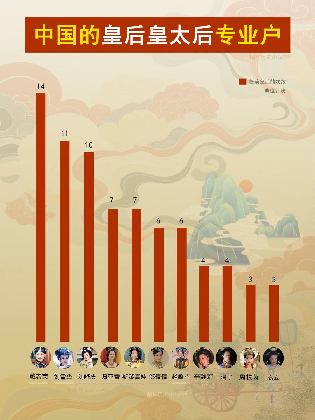演皇后最多的11个女演员