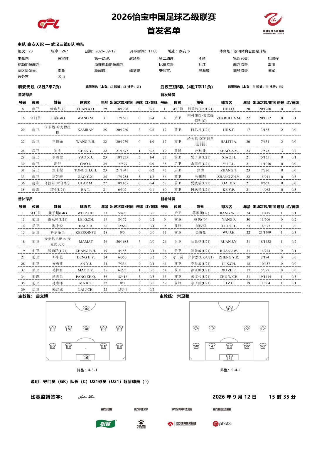 2026怡宝中乙联赛第二十三轮｜泰安天贶vs武汉三镇B队今日比赛首发名单公布！ ​