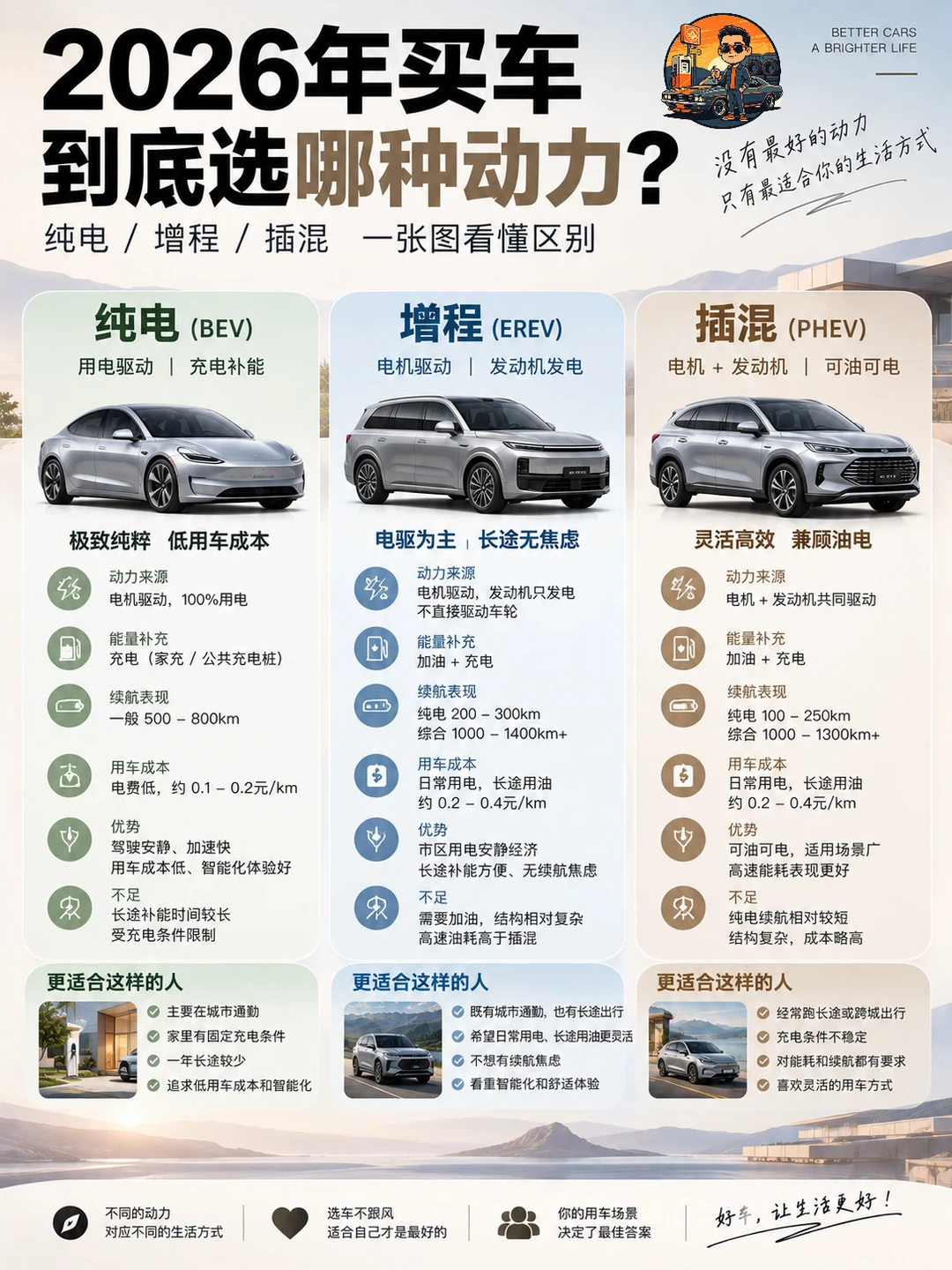 2026买车到底选哪种动力？