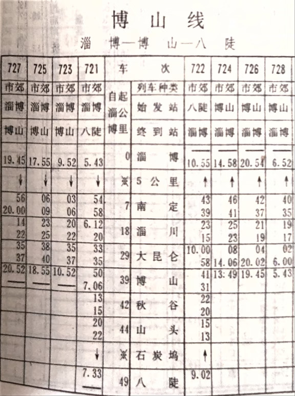 百年张博铁路的兴衰