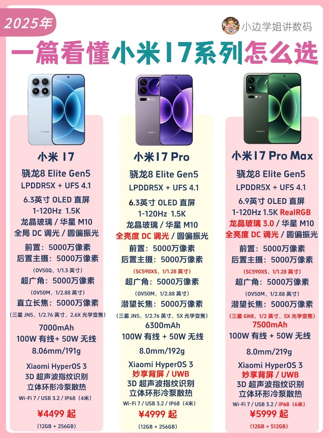 一图看懂❗️小米17系列配置参数❗️❗️