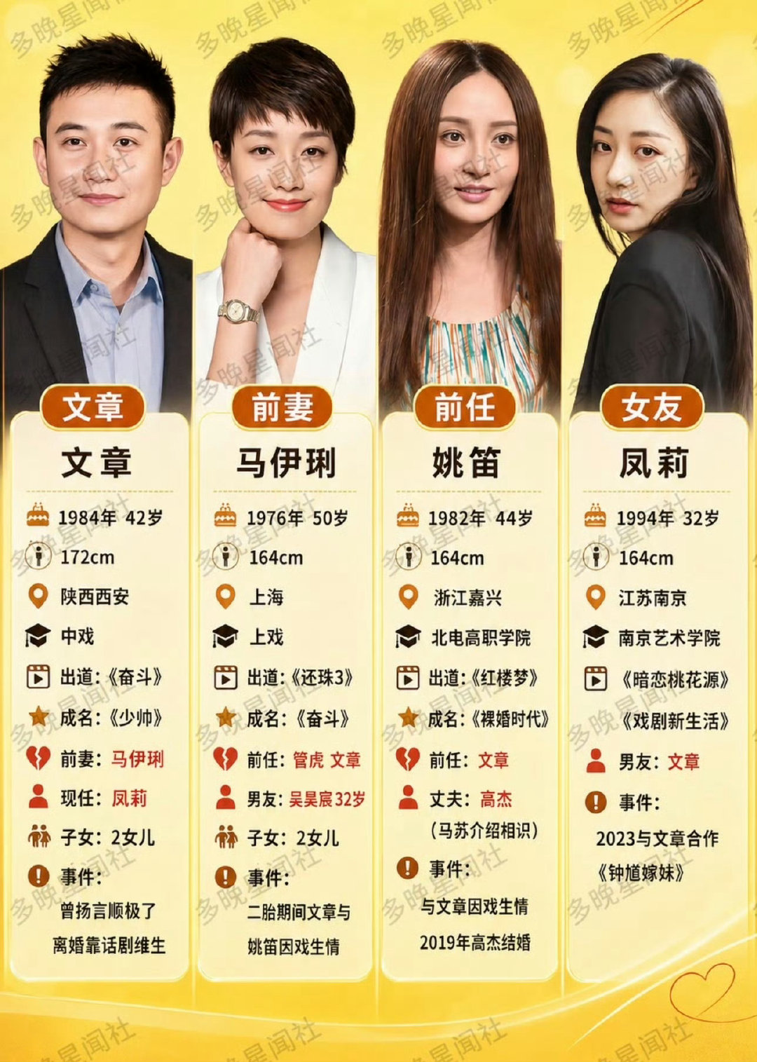 #文章凤莉感情时间线#所以是真的假的？[震惊]有没有好心人说一说[震惊] ​