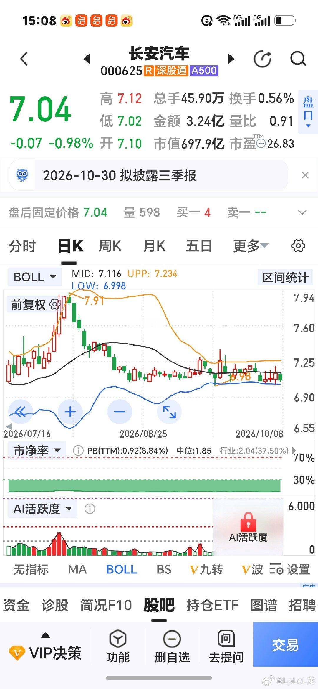 今日长安汽车股票 ​
