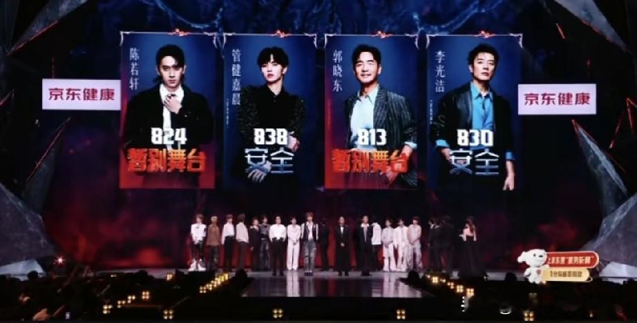 郭晓东淘汰
51岁的郭晓东，在《披荆斩棘2026》四公被淘汰了，个人火力值813，全场垫底。 唱跳零基础的他站上这个舞台，从一开始就注定是来&34;找虐&34;的，可离场那句话让整个热搜安静了。 他说，被淘汰也不羞耻，因为不敢来才会羞耻。

咱们得说实话，郭晓东站上这个唱跳舞台，本来就是来挑战自己的。出道二十多