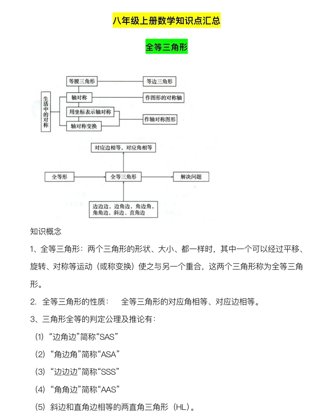 『预习』八年级上册数学，知识点汇总‼️