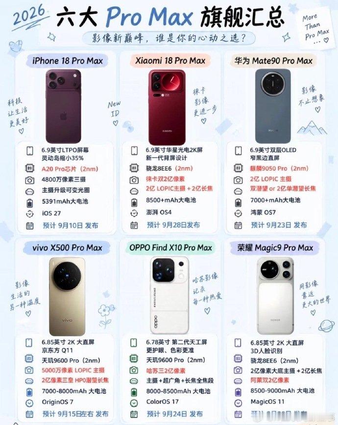 #9月ProMax大乱斗# 
vivo、OPPO和荣耀也要ProMax了 ​