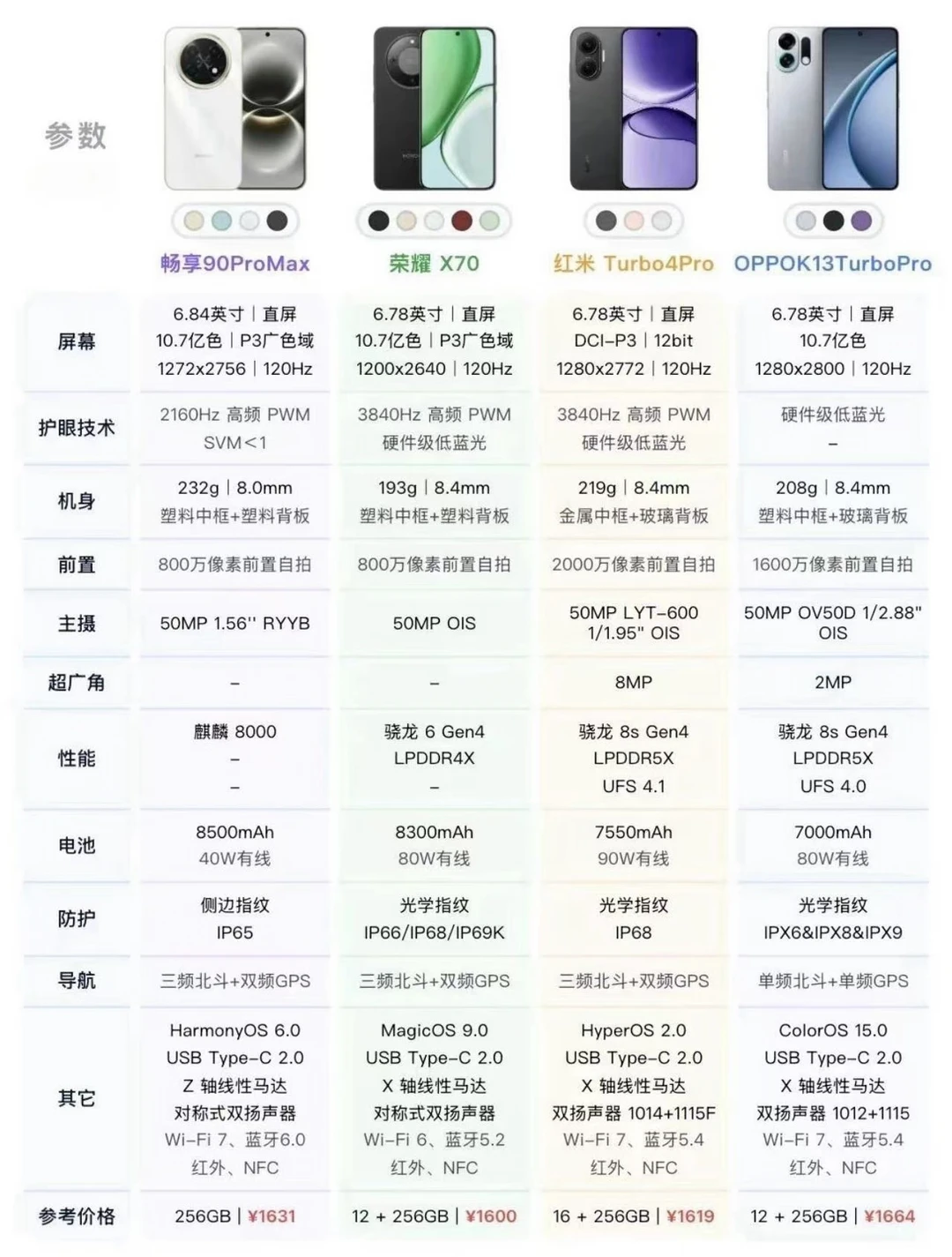 千元机别乱买！4台高性价比神机实测横评