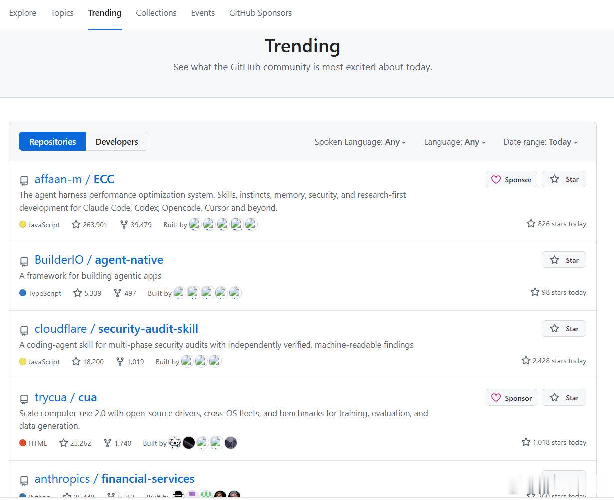 怎么消除ai信息差，我觉得回报率最高的事就是每天去搂一眼Github Trending。

这是Github上热门仓库的榜单，有日榜、周榜、月榜，会按照star、view、fork等数据来筛选近期爆发的热门仓库，据说每天后天刷新8次，实时性非常强。

你所看到各种NB的agent、skill、cli、mcp、robot等极大可能最早出现在这个榜单上，然后才在社媒上传播，比如Opencode、Pi等。

盯Github Trending至少有三个好处：

1、跟上ai技术节奏，不至于掉队
2、捞到好的开源项目，挪为己用
3、积累信息、素材、谈资

#github##how i ai#