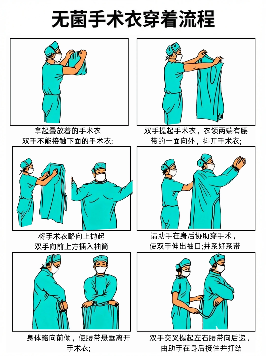 阿虎医考笔记：一文了解无菌手术衣穿着流程