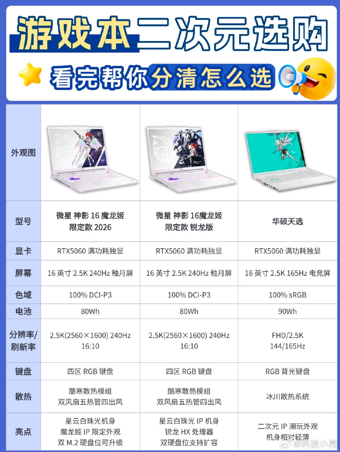 二次元游戏本怎么选？ ​