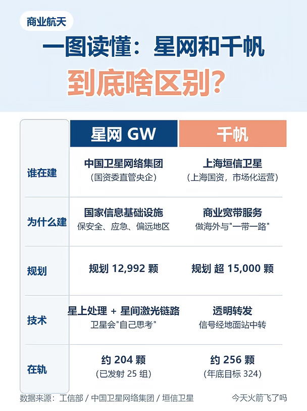 星网和千帆，到底啥区别？